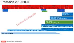 Lenovo Notebook-Roadmap 2019-2020